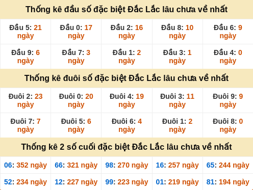 dauduoi-lauchuave screenshot