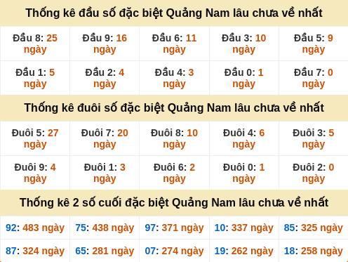 dauduoi-lauchuave screenshot