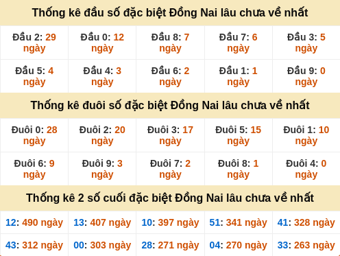 dauduoi-lauchuave screenshot