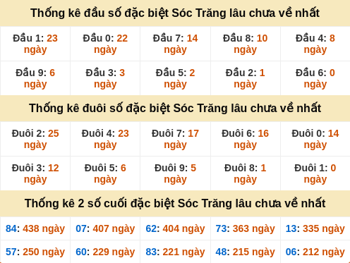 dauduoi-lauchuave screenshot