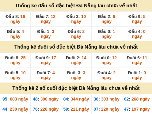 dauduoi-lauchuave screenshot