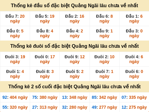 dauduoi-lauchuave screenshot