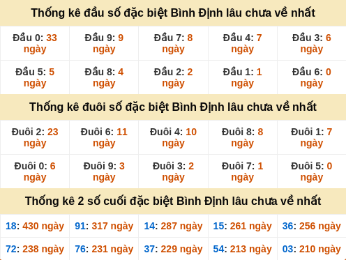 dauduoi-lauchuave screenshot