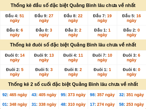 dauduoi-lauchuave screenshot