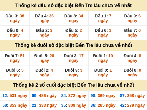 dauduoi-lauchuave screenshot