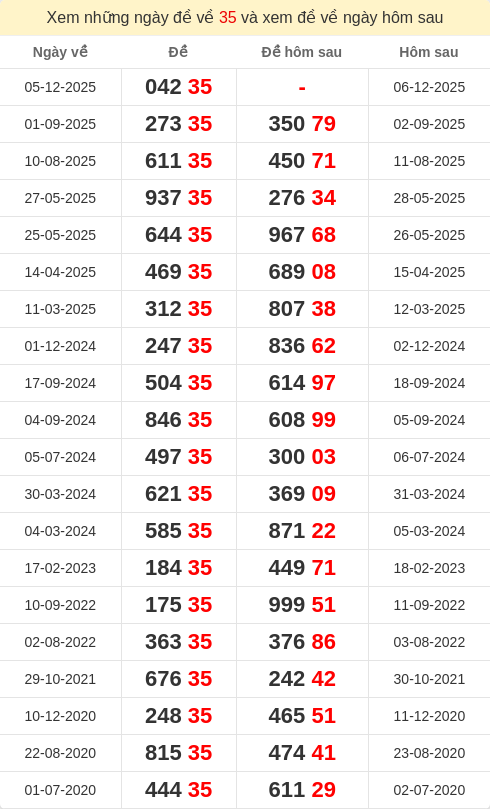 dacbiet-ngaymai screenshot