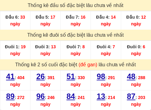 dauduoi-lauchuave screenshot