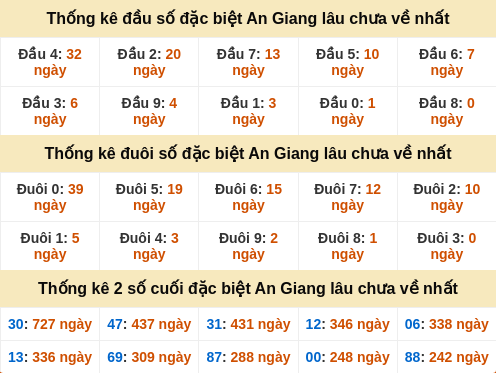 dauduoi-lauchuave screenshot