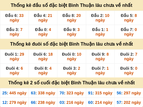 dauduoi-lauchuave screenshot