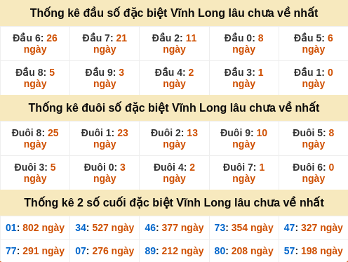 dauduoi-lauchuave screenshot