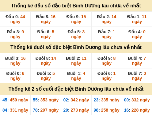 dauduoi-lauchuave screenshot
