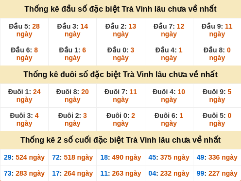dauduoi-lauchuave screenshot