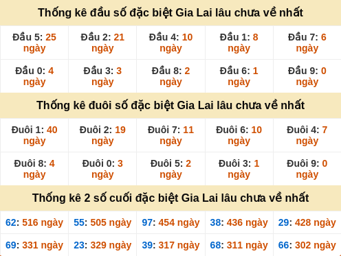 dauduoi-lauchuave screenshot