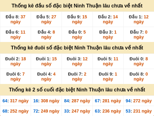 dauduoi-lauchuave screenshot