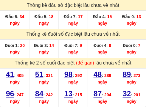 dauduoi-lauchuave screenshot