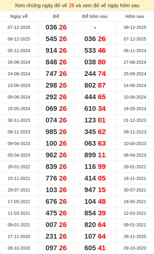 dacbiet-ngaymai screenshot