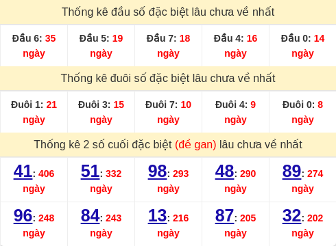 dauduoi-lauchuave screenshot