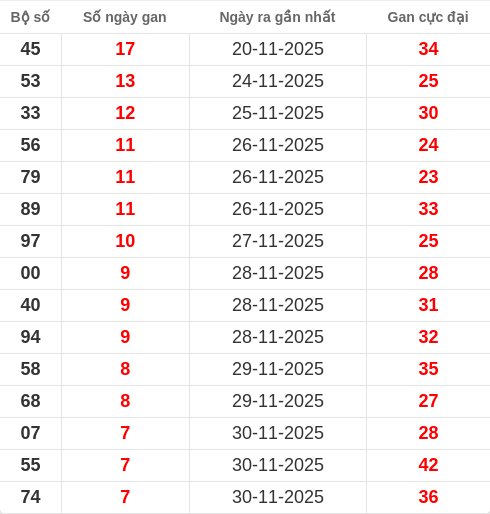lotogan-region screenshot