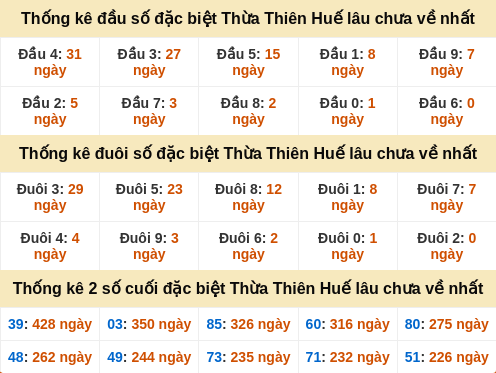 dauduoi-lauchuave screenshot