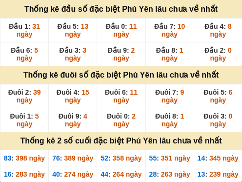 dauduoi-lauchuave screenshot