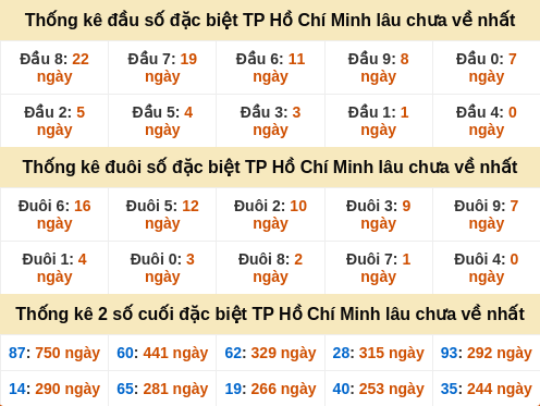 dauduoi-lauchuave screenshot