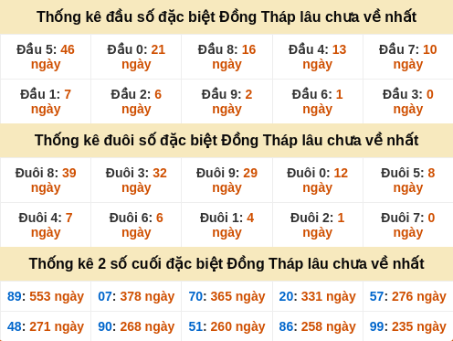 dauduoi-lauchuave screenshot