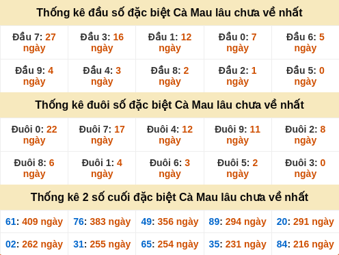 dauduoi-lauchuave screenshot