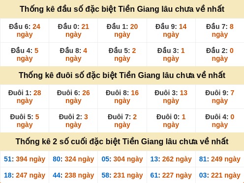 dauduoi-lauchuave screenshot