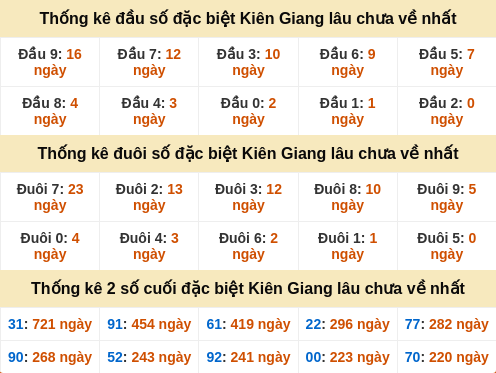 dauduoi-lauchuave screenshot