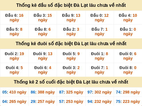 dauduoi-lauchuave screenshot