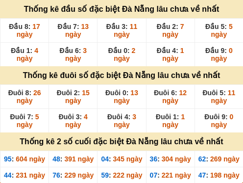 dauduoi-lauchuave screenshot