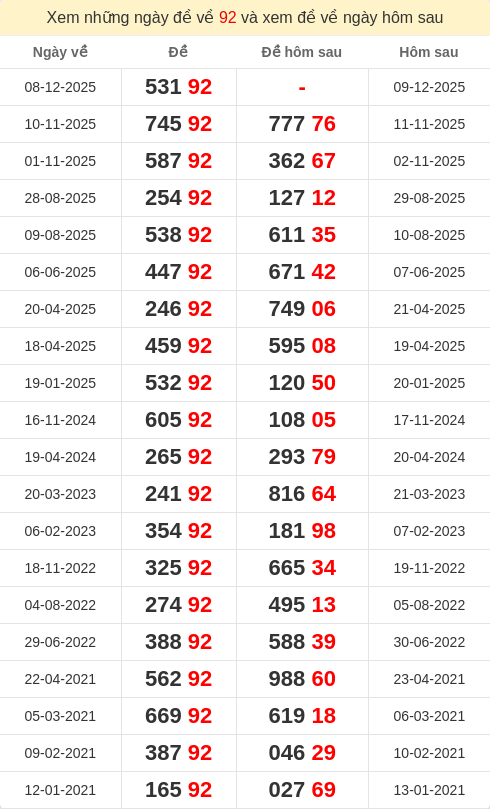 dacbiet-ngaymai screenshot