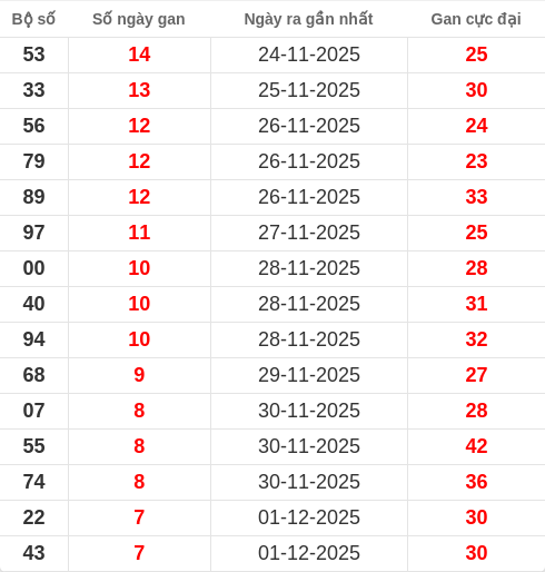 lotogan-region screenshot