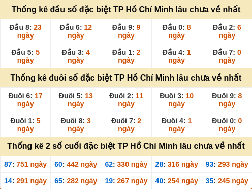 dauduoi-lauchuave screenshot