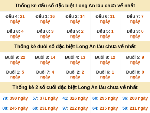 dauduoi-lauchuave screenshot