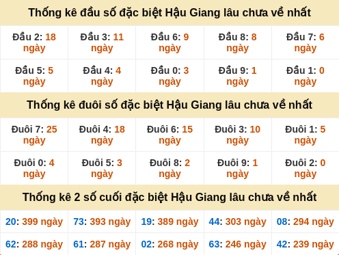dauduoi-lauchuave screenshot