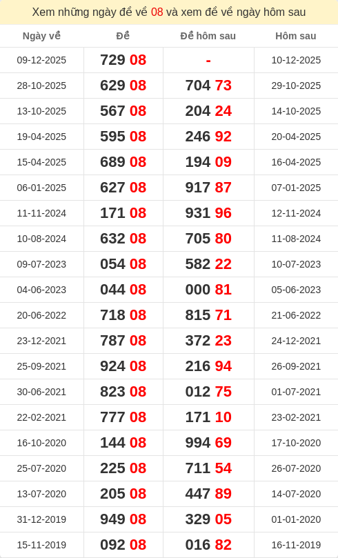 dacbiet-ngaymai screenshot