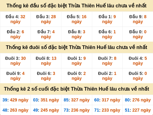 dauduoi-lauchuave screenshot