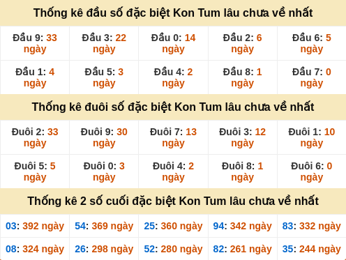 dauduoi-lauchuave screenshot