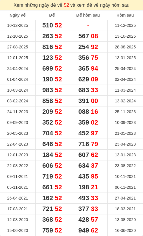 dacbiet-ngaymai screenshot