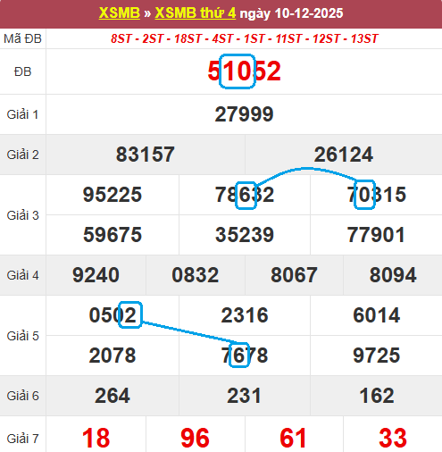 Soi cầu bạch thủ lô tô miền Bắc ngày 11/12/2025 Soi cầu bạch thủ lô tô miền Bắc ngày 11/12/2025