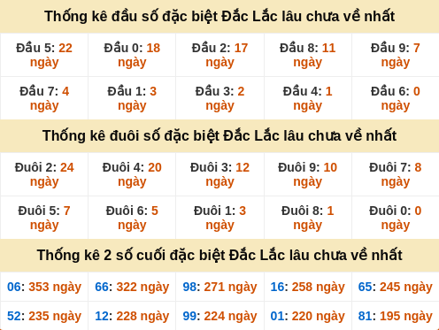 dauduoi-lauchuave screenshot