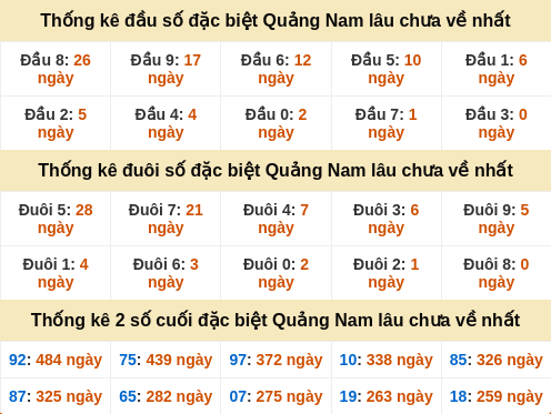 dauduoi-lauchuave screenshot