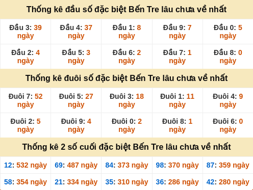 dauduoi-lauchuave screenshot
