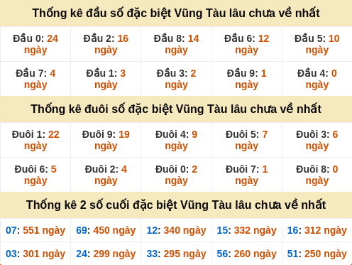 dauduoi-lauchuave screenshot