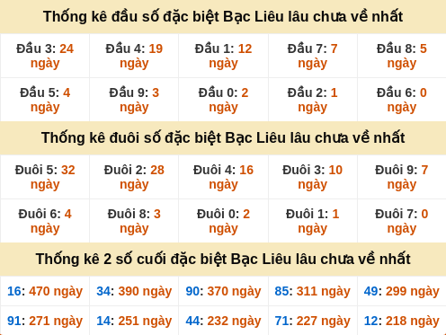 dauduoi-lauchuave screenshot