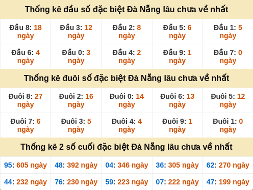 dauduoi-lauchuave screenshot