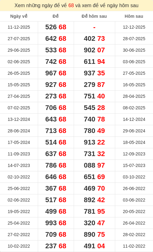 dacbiet-ngaymai screenshot