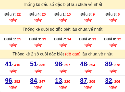 dauduoi-lauchuave screenshot