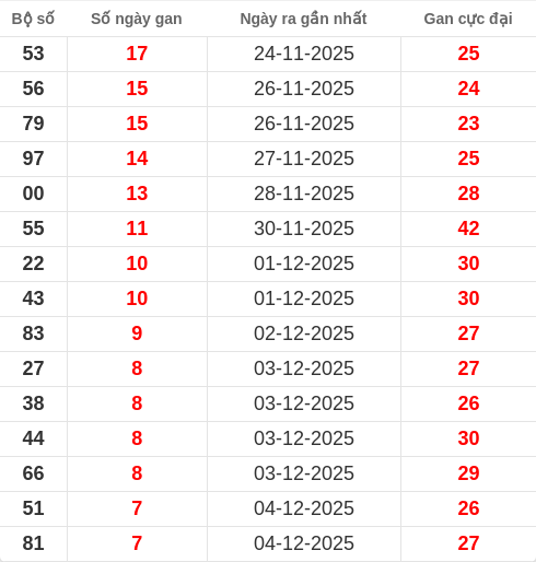 lotogan-region screenshot